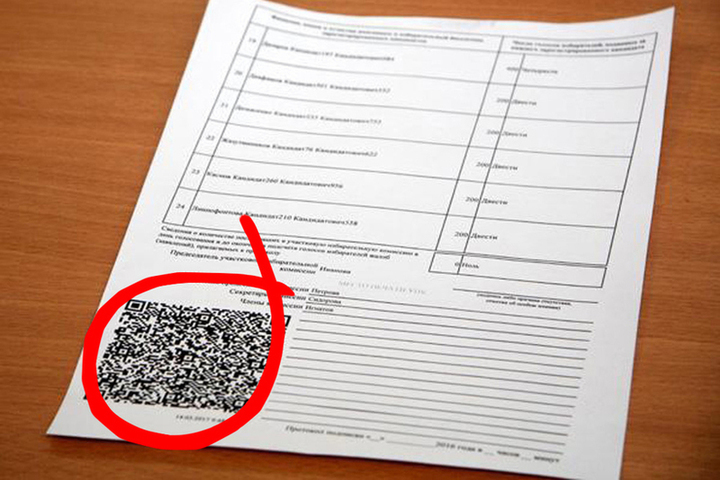 Причиной странных результатов на выборах в Москве стали QR-коды Причиной странных результатов на выборах в Москве стали QR-коды
